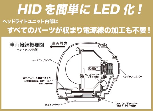 REFLEX Neo LED BRUNKER KIT（リフレクス ネオ LEDブランカーキット
