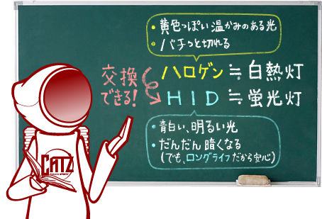 FET| CATZ （キャズ） :明るさの最上級その上ロングライフをキャズHIDに交換して手に入れる。